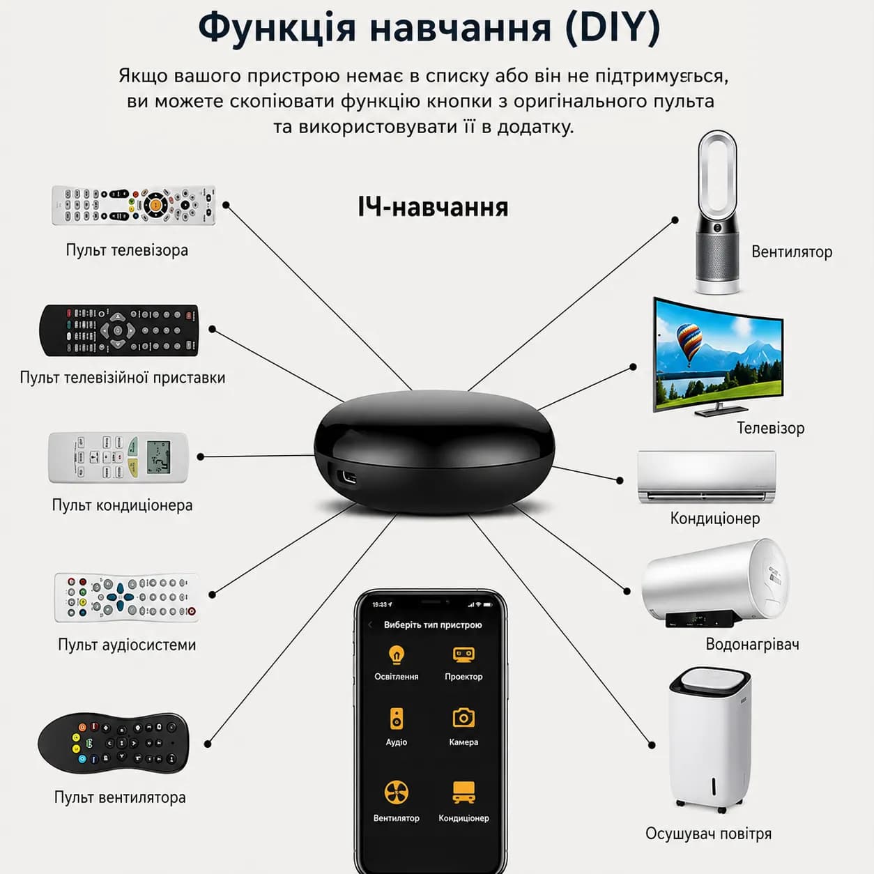Tuya WiFi Універсальний ІЧ Пульт Дистанційного Керування Все в Одному для Керування Кондиціонером, Телевізором, DVD, Аудіо, Супутником, Розумний Дім з Голосовим Керуванням thumbnail 4