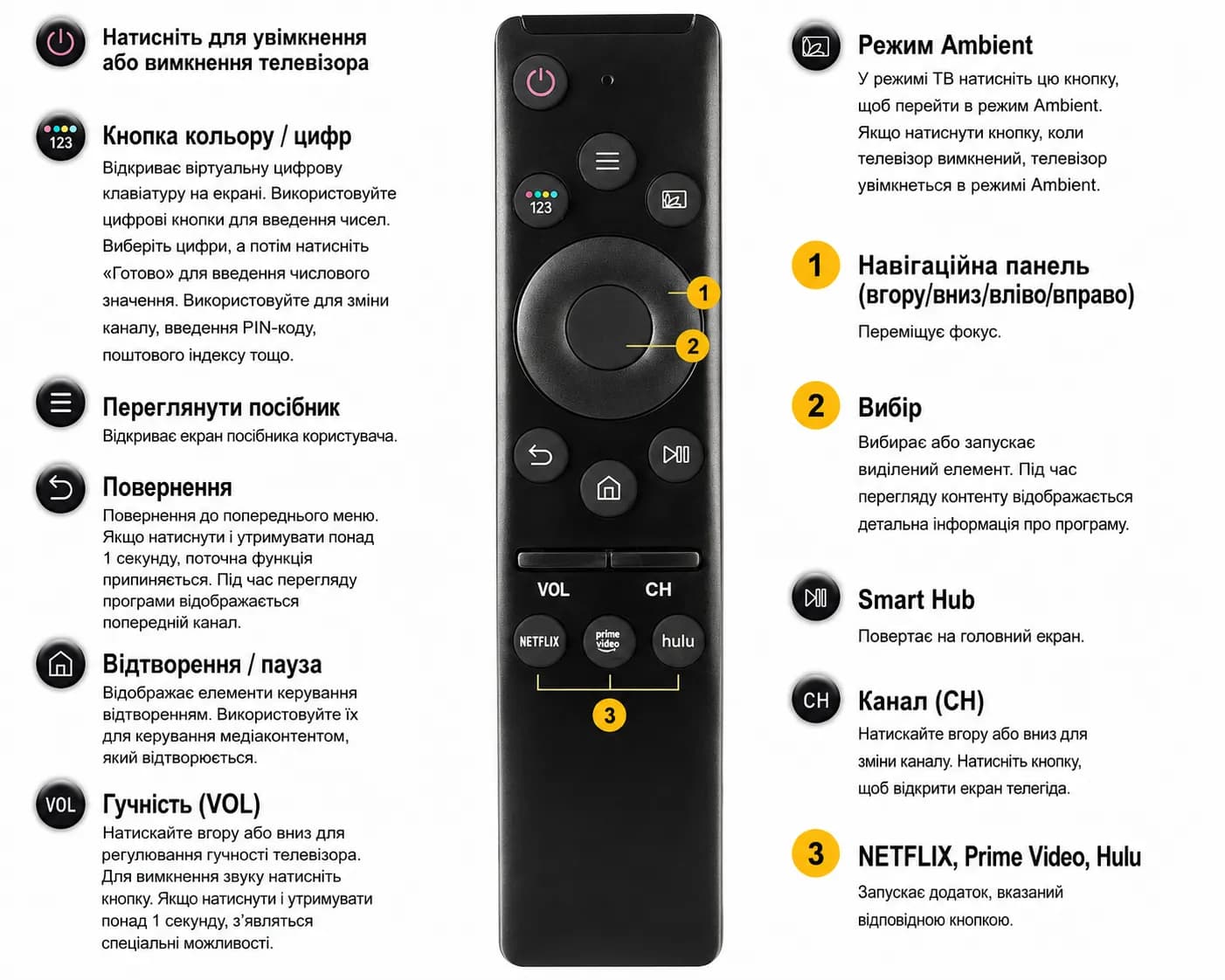Пульт дистанційного керування HUAYU RM-L1619 V2 з інфрачервоним керуванням thumbnail 5