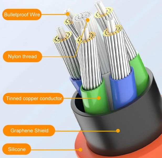 Кабель Usb Type-C для быстрой зарядки,120Вт,7А,с углом поворота 180 градусов,длинна кабеля 1.5 метра 677667 фото